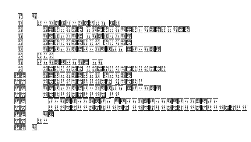 Json Exchanges Queues Bindings
